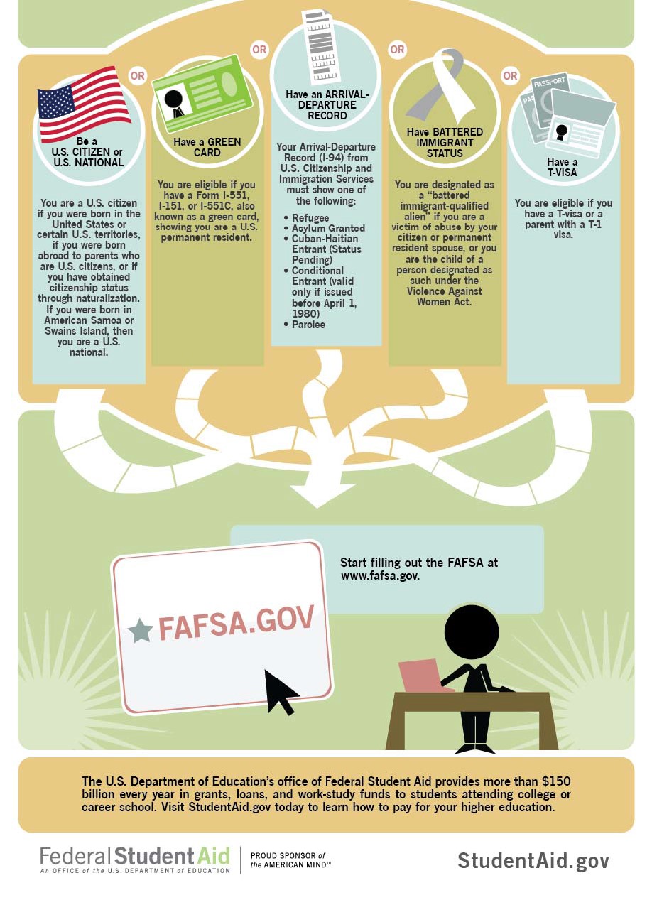 general requirements, eligibilityfor federa student aid pg 2