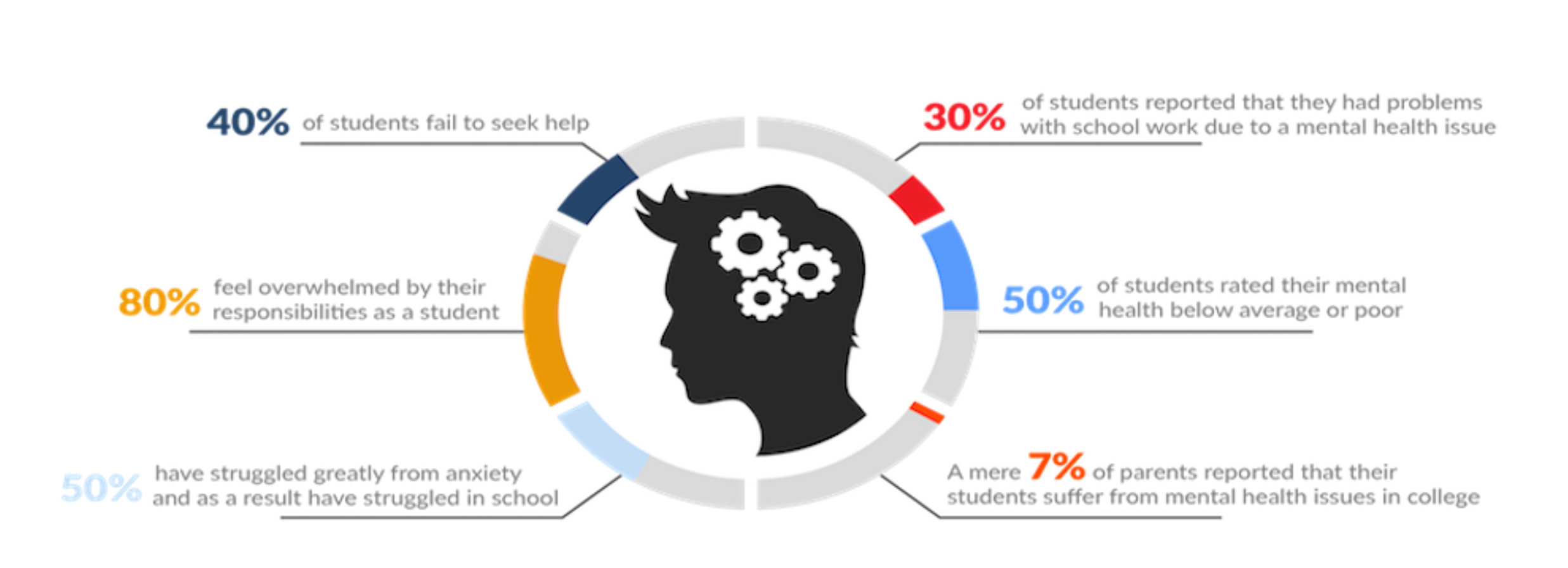 statistic-image-collegestats.org.PNG